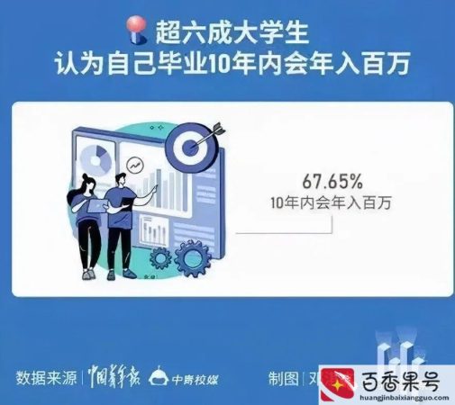 年薪百万在中国什么水平