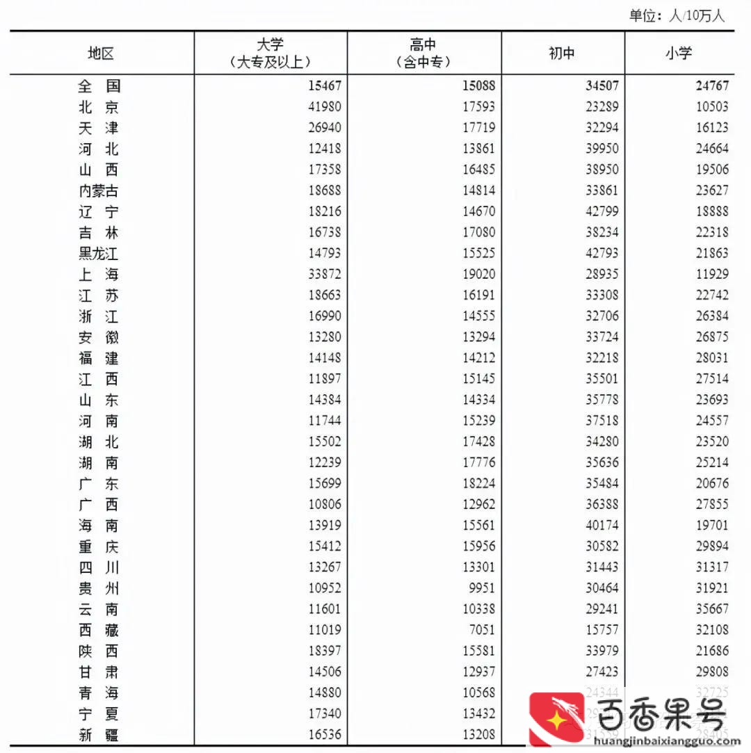 年薪百万在中国什么水平