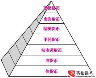为什么美元比人民币贵那么多