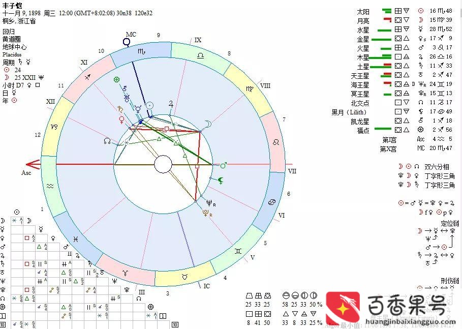 艺术天赋极高的人的特征