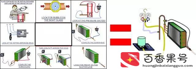 怎么判断空调氟加多了
