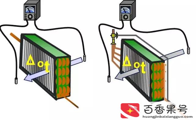 怎么判断空调氟加多了