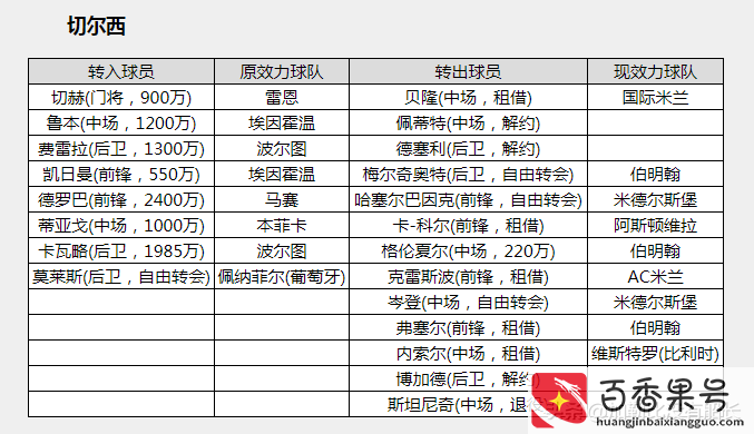 c罗有钱还是梅西有钱
