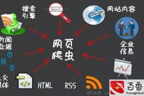 爬虫技术可以做什么  第1张