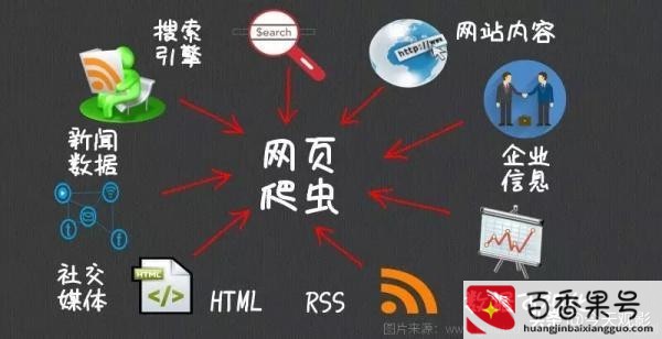 爬虫技术是做什么的