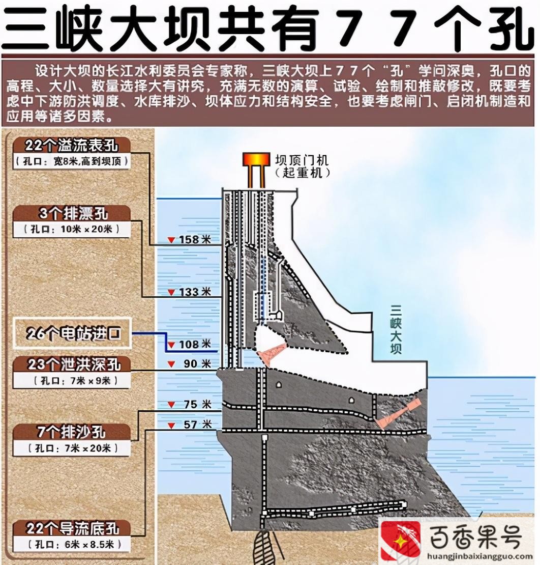 三峡大坝在什么地方在哪个省