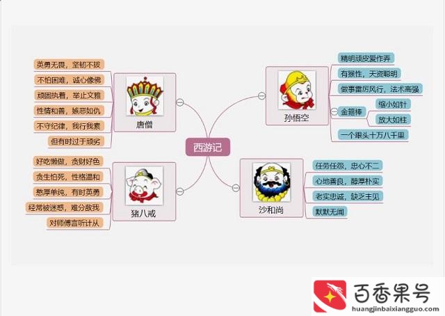 使用思维导图做记录的优点