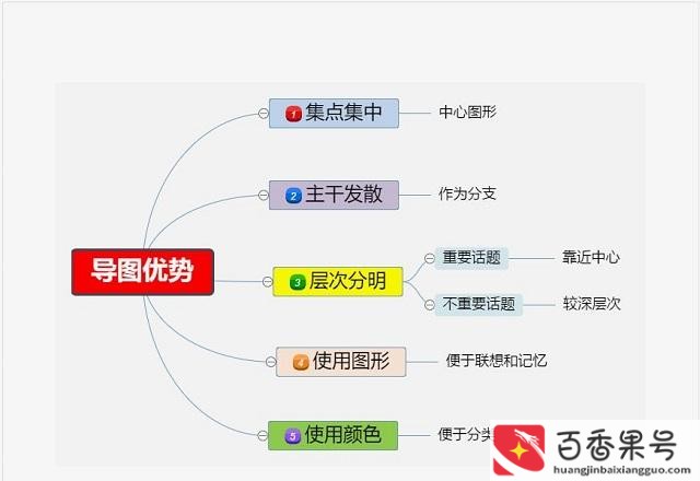 使用思维导图做记录的优点