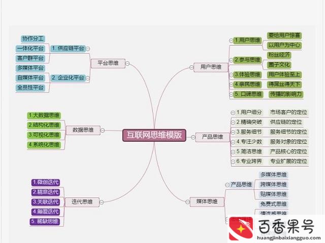 使用思维导图做记录的优点