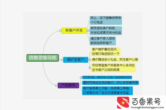 使用思维导图做记录的优点