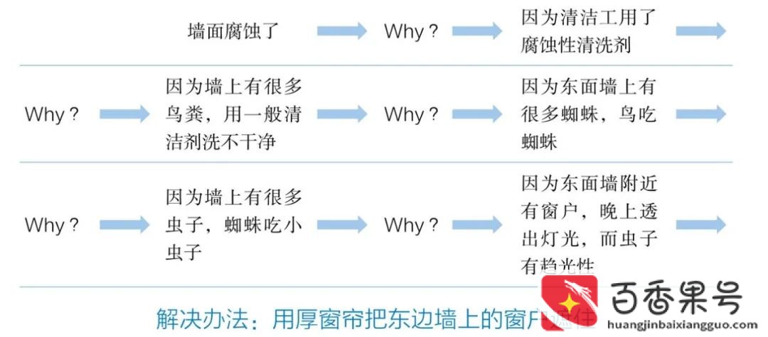 深度思考的四个维度