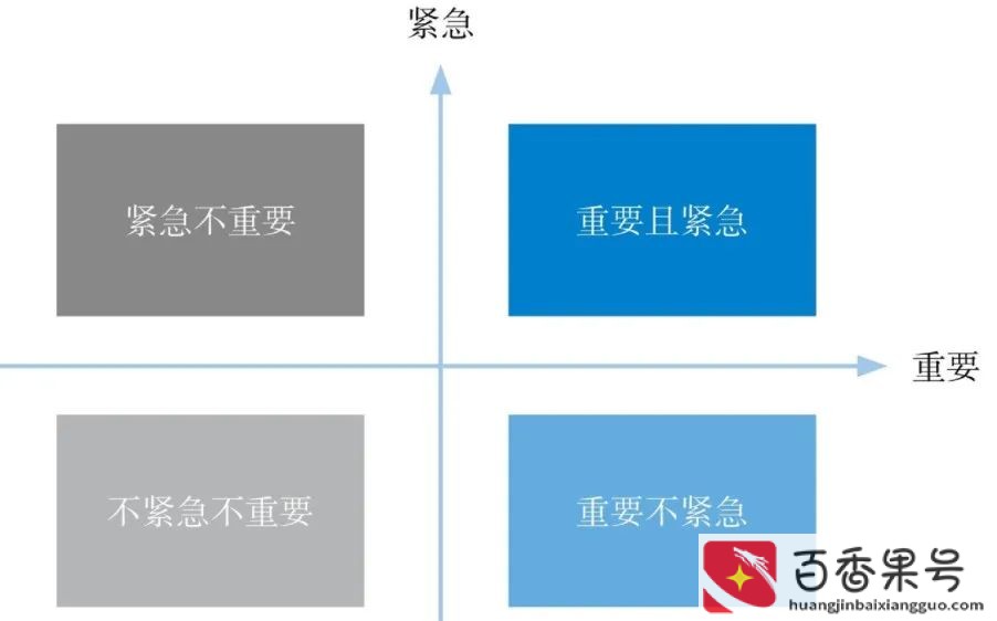 深度思考的四个维度