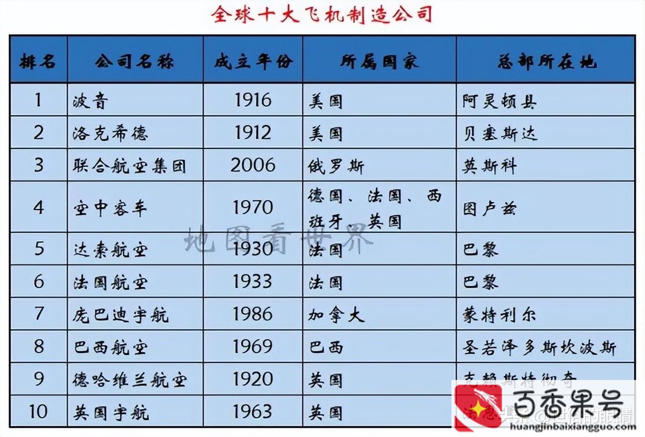 国内的客机都是进口的吗
