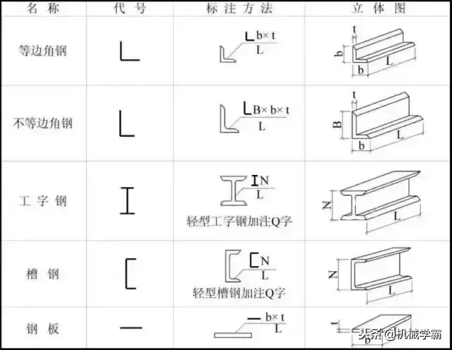 学看钢结构图纸的最快方法