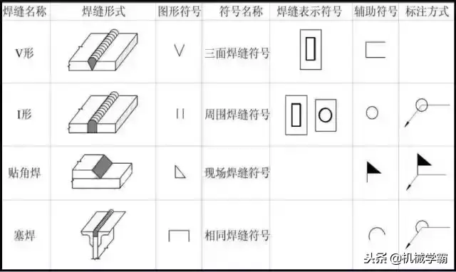 学看钢结构图纸的最快方法