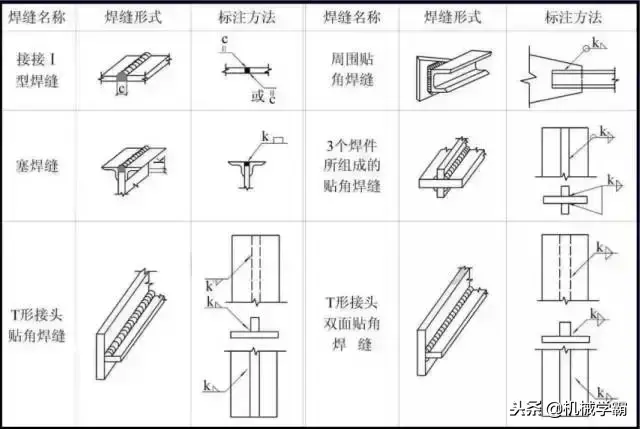学看钢结构图纸的最快方法