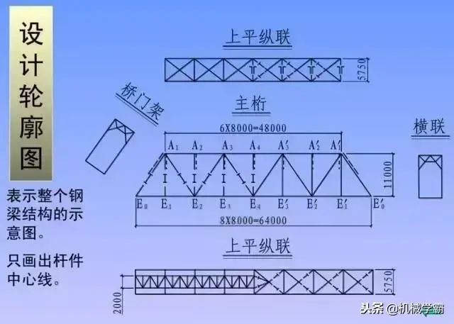 学看钢结构图纸的最快方法