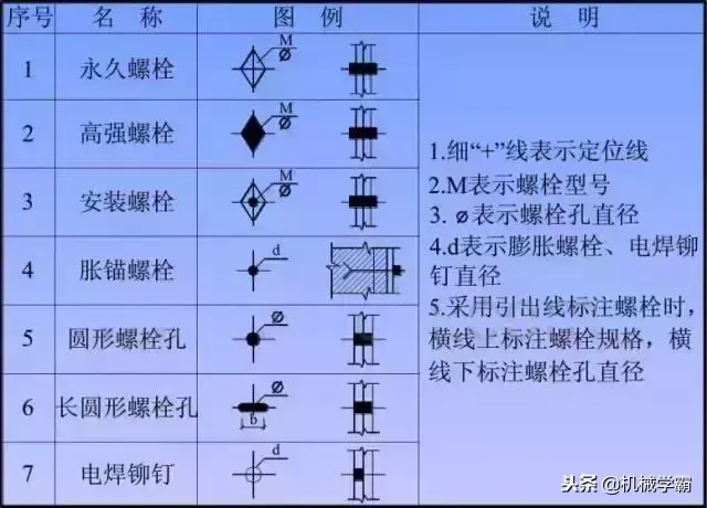 学看钢结构图纸的最快方法