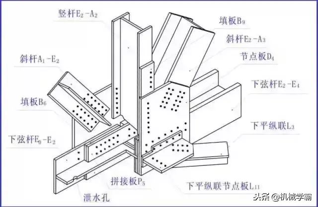 学看钢结构图纸的最快方法