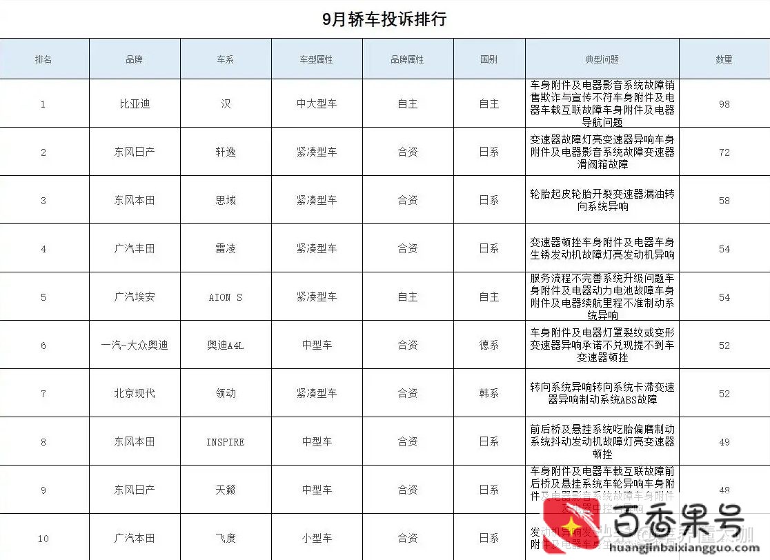 日产轩逸10大缺点