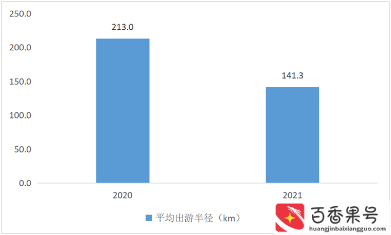 我国旅游业发展现状