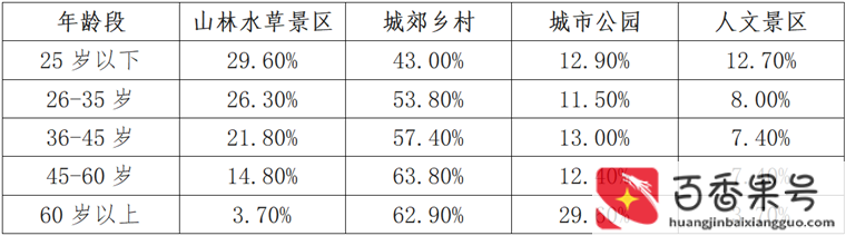 我国旅游业发展现状