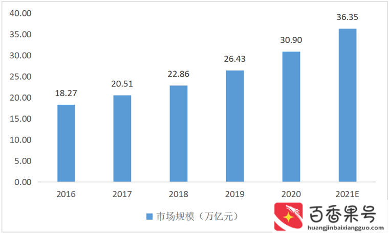 我国旅游业发展现状