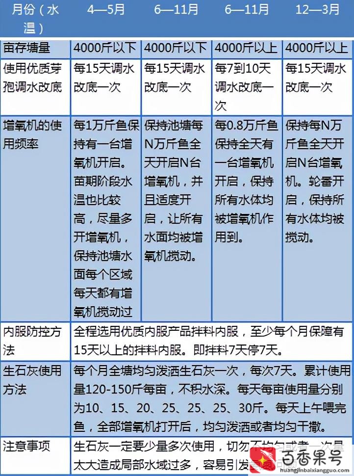 黄骨鱼养殖条件和成本
