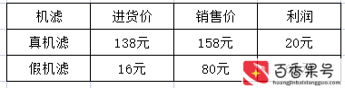 4s店保养一次多少钱
