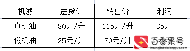 4s店保养一次多少钱