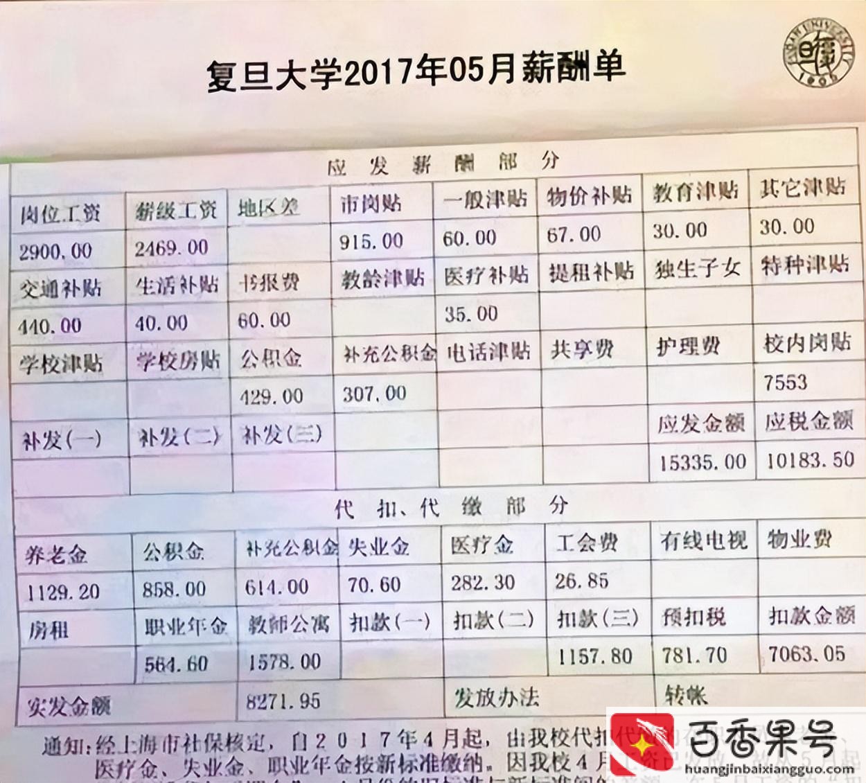 大学教授工资一般有多少钱