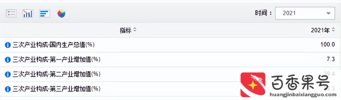中国步入发达国家要多久