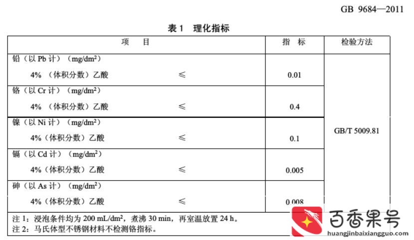 316l和304哪个材质好