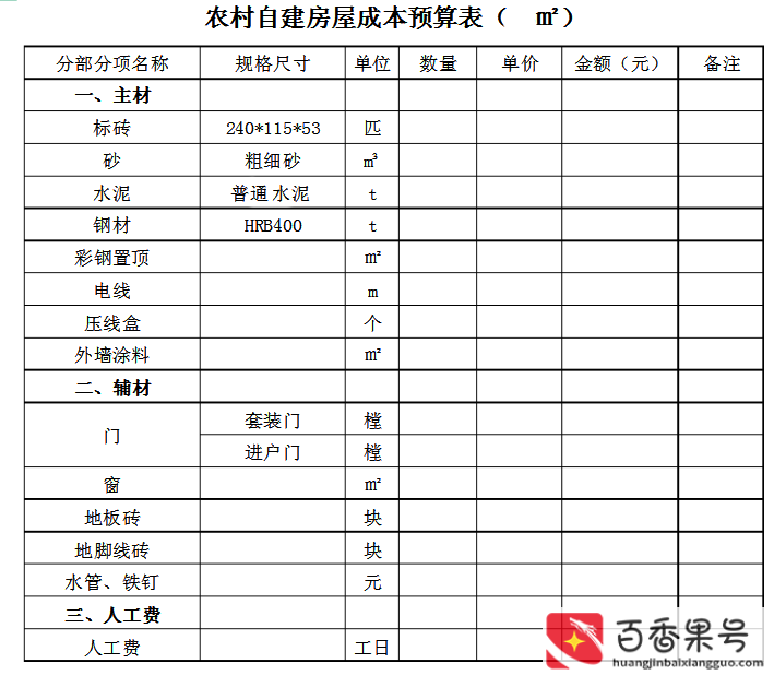 一套农村自建房需要多少钱