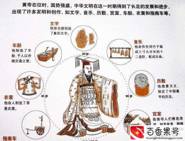 中国新四大发明是指哪四样