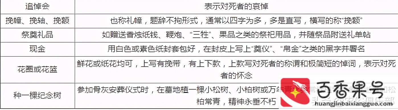 白事人不到场不随份子