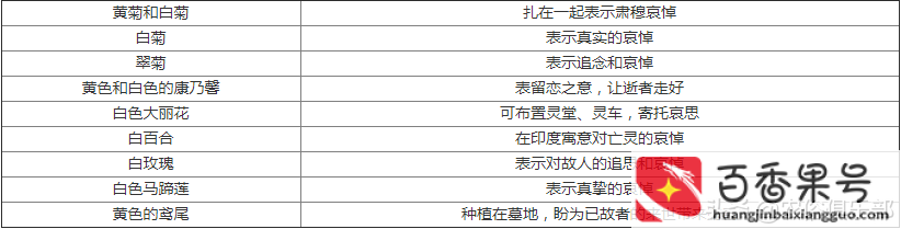 白事人不到场不随份子