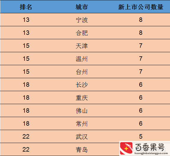 深圳上市公司有多少家