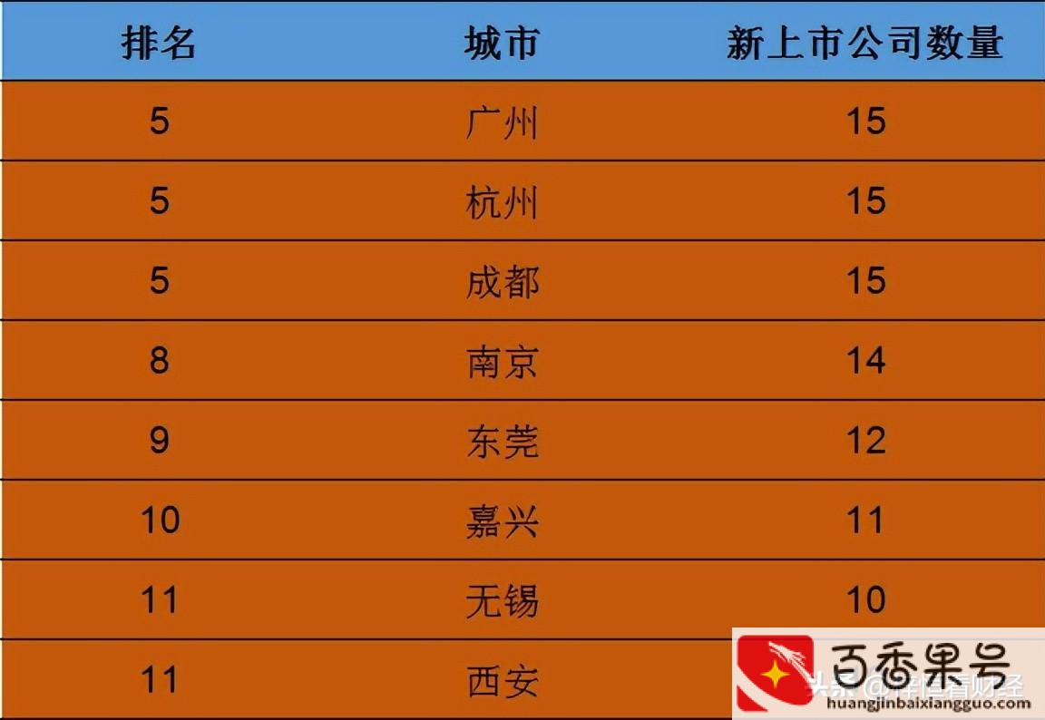 深圳上市公司有多少家