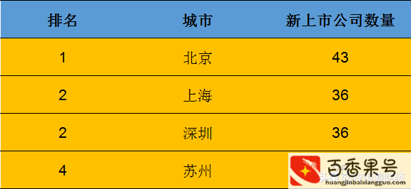 深圳上市公司有多少家