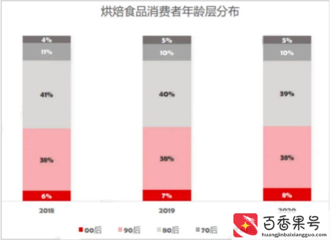 甜品店生意好做吗