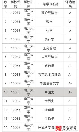 能考上南开大学算不算厉害