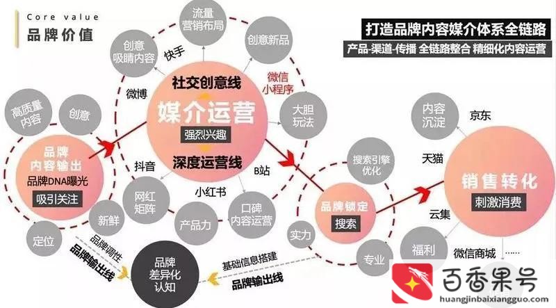 流量如何变现挣钱的