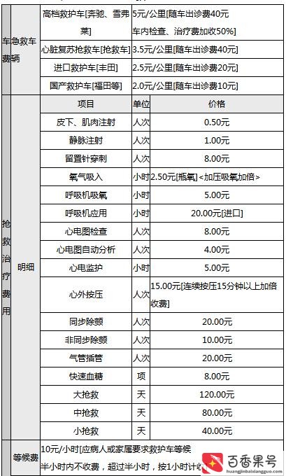 打120救护车要出多少钱？打120的费用是多少？