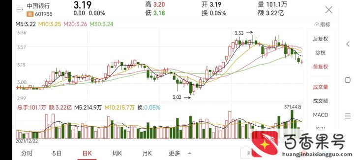 银行股一年中最佳买入时间