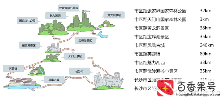 两个人去张家界3000够吗