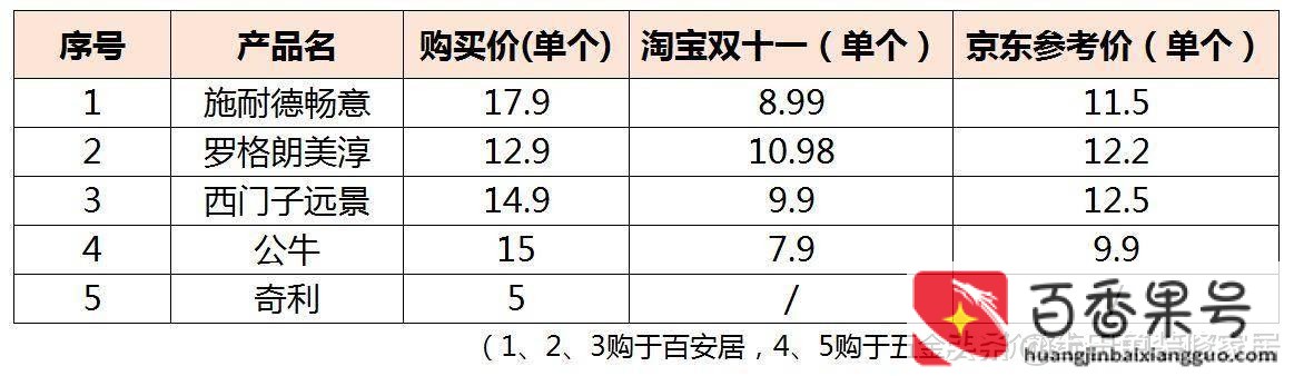 西门子插座和公牛插座哪个好?