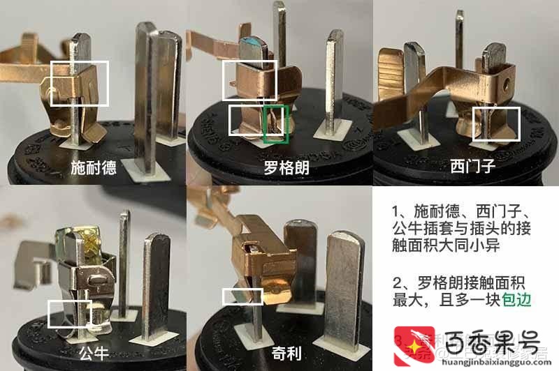 西门子插座和公牛插座哪个好?