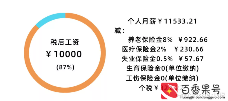 个人独资企业怎么取钱