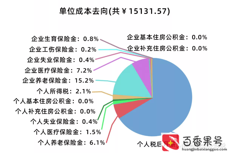 个人独资企业怎么取钱